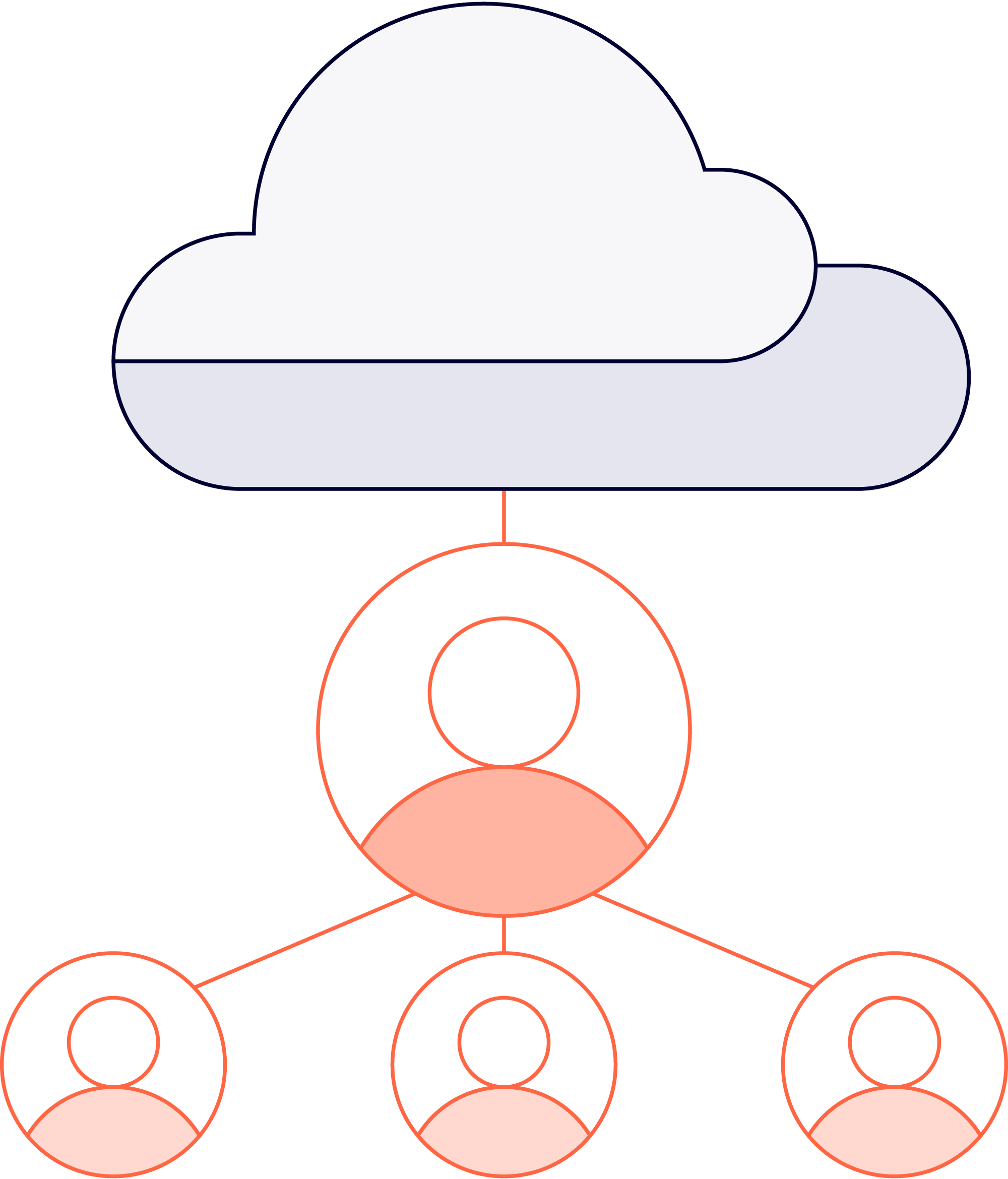 Cleura Cloud Partner Program - Reseller program